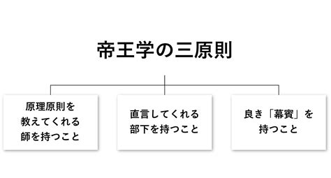 帝王学 三原則